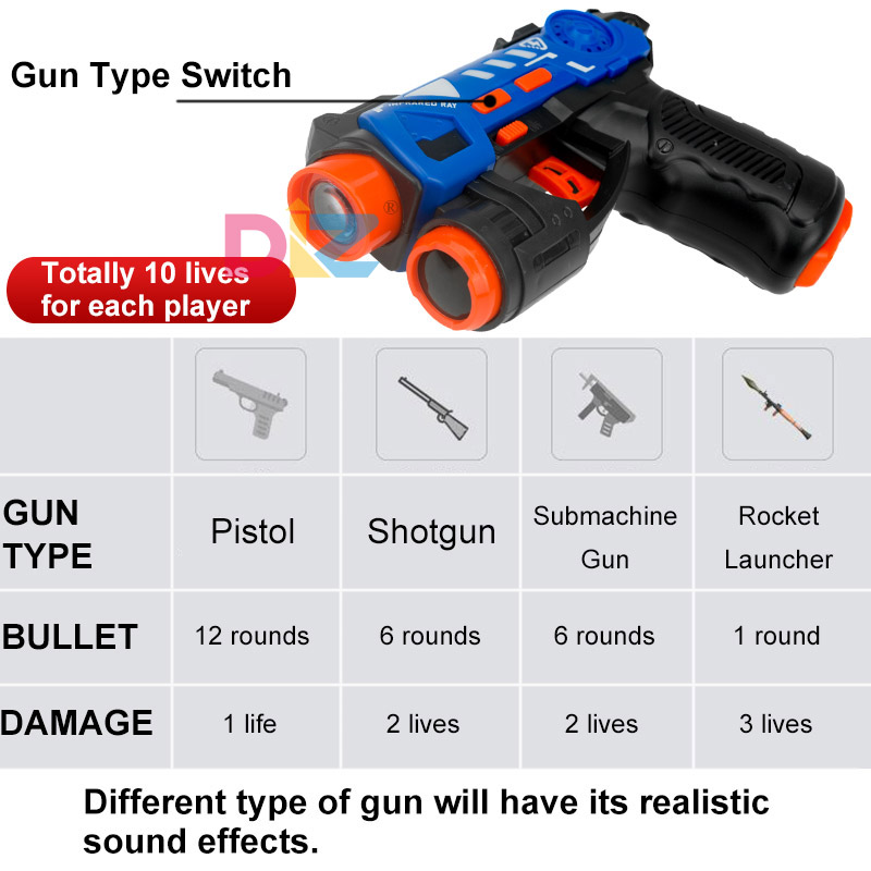 ชุดปืนเลเซอร์แท็ก ปืนของเล่นไฟ - Laser Tag Set Kids บทวิจารณ์และราคา